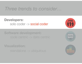 Three trends to consider… 
Developers: 
solo coder -> social coder 
Software development: 
code centric -> data centric 
Visualization: 
standalone -> ubiquitous 
 