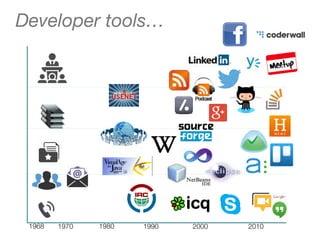 Developer tools… 
1968 1970 1980 1990 2000 2010 
 
