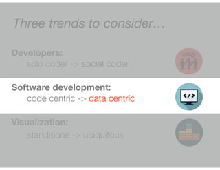 Three trends to consider… 
Developers: 
solo coder -> social coder 
Software development: 
code centric -> data centric 
V...