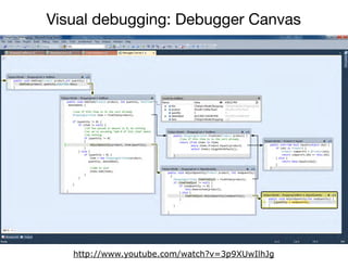Visual debugging: Debugger Canvas 
http://www.youtube.com/watch?v=3p9XUwIlhJg 
 