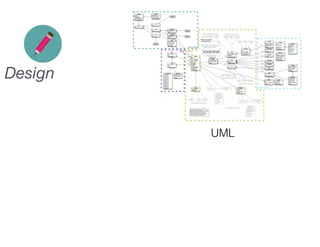 Design 
UML 
 