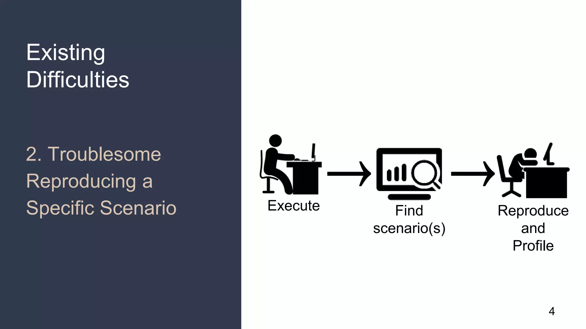 Existing
Difficulties
2. Troublesome
Reproducing a
Specific Scenario Execute Find
scenario(s)
Reproduce
and
Profile
4
 