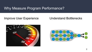 Why Measure Program Performance?
Improve User Experience Understand Bottlenecks
2
 