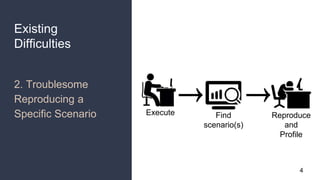 Existing
Difficulties
2. Troublesome
Reproducing a
Specific Scenario Execute Find
scenario(s)
Reproduce
and
Profile
4
 