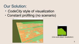 Our Solution:
・CodeCity style of visualization
・Constant profiling (no scenario)
5
(Like audio player visualization)
 