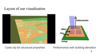 6
Layout of our visualization
Performance with building elevationCode city for structural properties
 