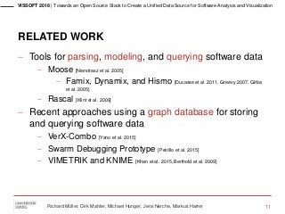 VISSOFT 2018 | Towards an Open Source Stack to Create a Unified Data Source for Software Analysis and Visualization
Richar...