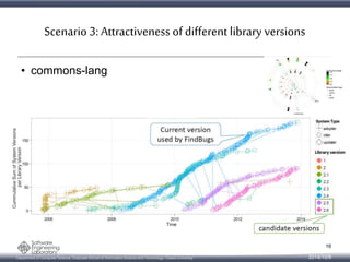 Scenario 3: Attractiveness of different library versions 
• commons-lang 
Department of Computer Science, Graduate School of Information Science and Technology, Osaka University 
16 
2014/10/9 
 
