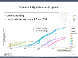 Scenario 4: Opportunities to update 
• commons-lang 
• candidate versions are 2.5 and 2.6 
Department of Computer Science, Graduate School of Information Science and Technology, Osaka University 
19 
2014/10/9 
 