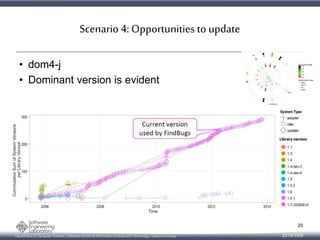 Scenario 4: Opportunities to update 
• dom4-j 
• Dominant version is evident 
Department of Computer Science, Graduate School of Information Science and Technology, Osaka University 
20 
2014/10/9 
 