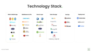 Technology Stack.
VIS SOFTWARE 07
Web & Mobile App Server Layer
Middleware & APIs DevOps
Data Storage Deployment
In Memory , Graph DB
 