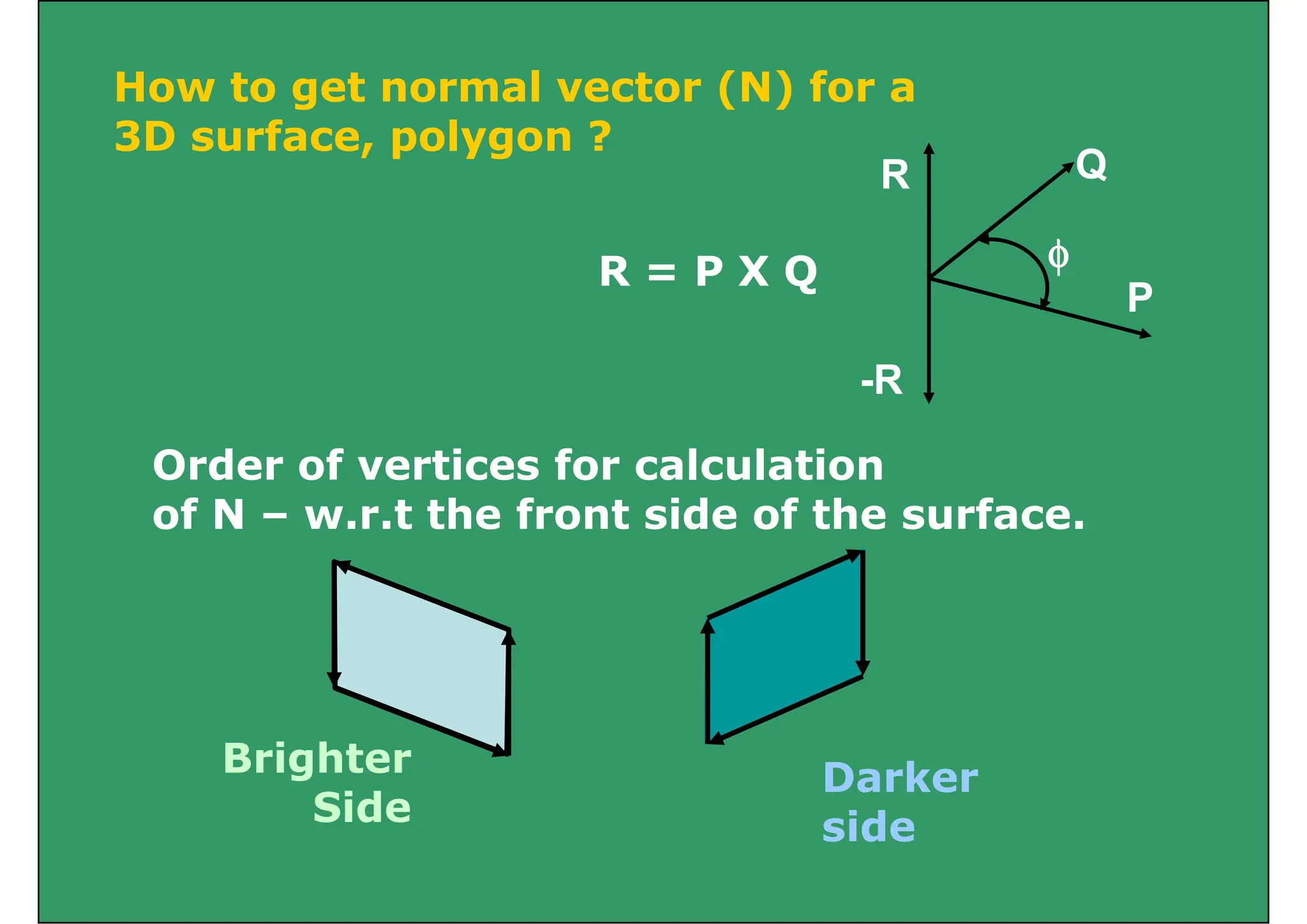 How to get normal vector (N) for a
g ( )
3D surface, polygon ?
Q
R
P
φ
R = P X Q
P
-R
Order of vertices for calculation
of N w r t the front side of the surface
of N – w.r.t the front side of the surface.
Brighter
Side
Darker
side
Side side
 