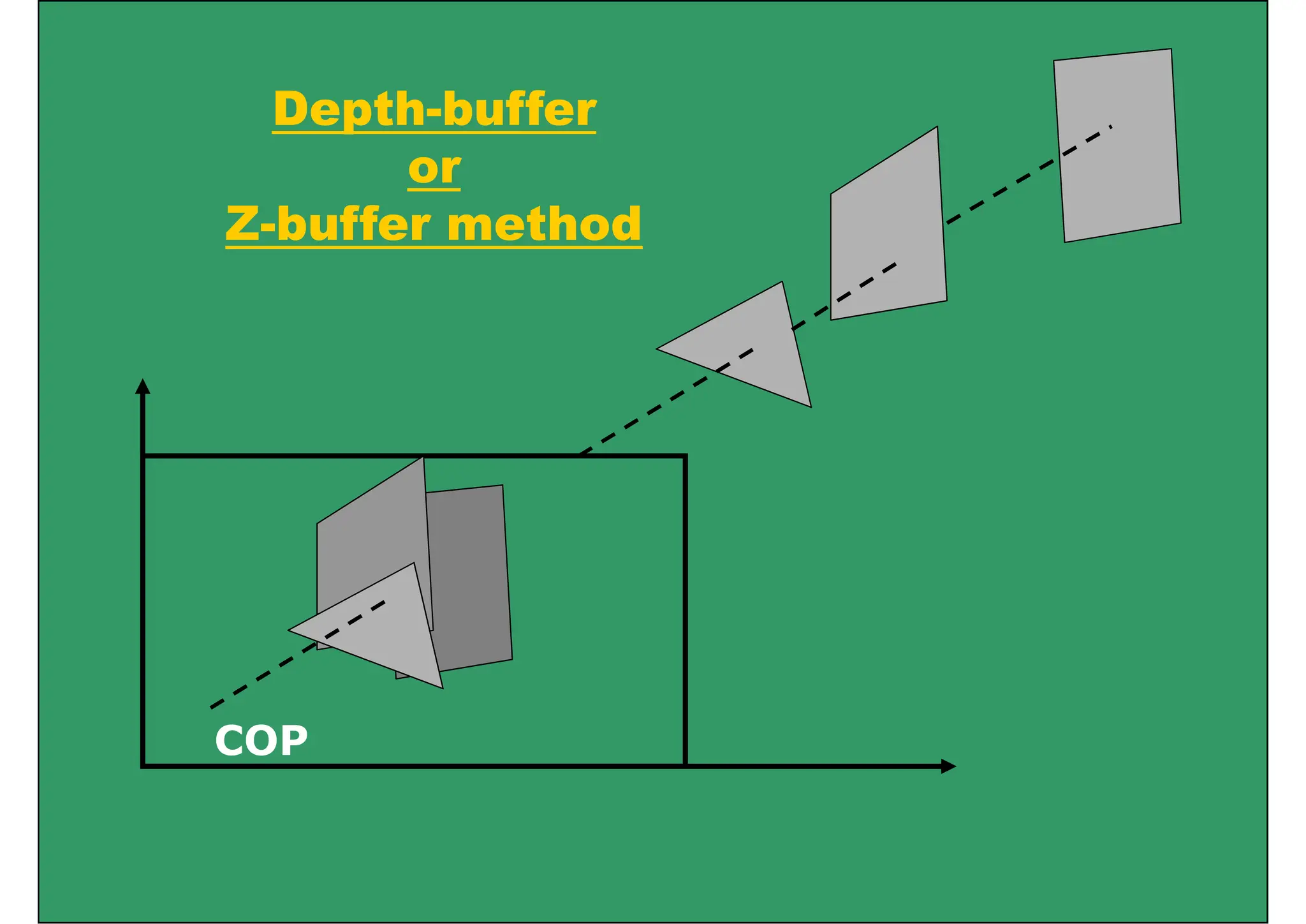 Depth buffer
Depth-buffer
or
ff
Z-buffer method
COP
 