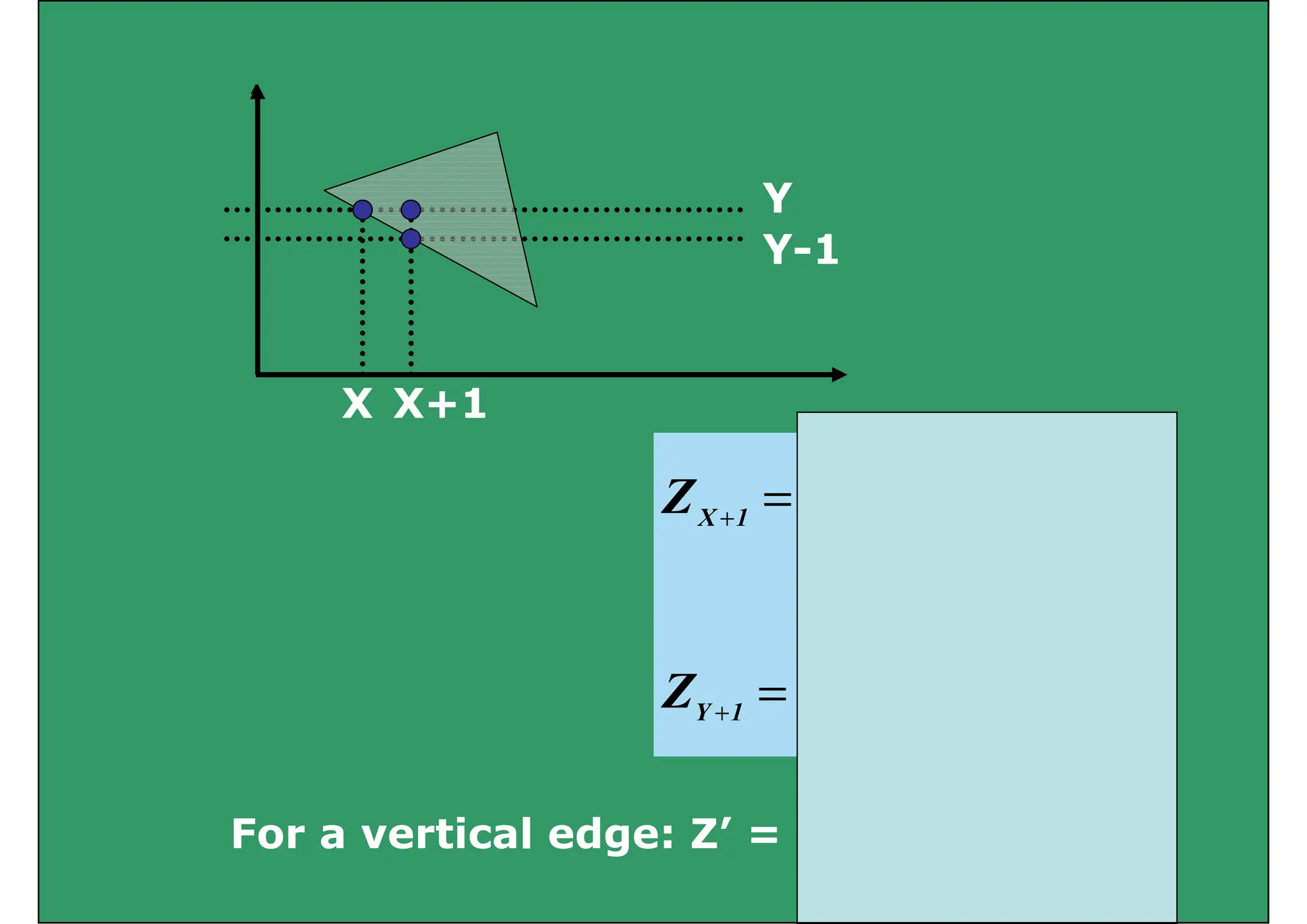 Y
Y
Y-1
X X+1
X X+1
;
A
Z
Z X
1
X
−
=
+
A
;
C
Z
Z X
1
X +
;
C
B
m
A
Z
Z Y
1
Y
+
+
=
+
C
Y
1
Y +
F ti l d Z’ Z B/C
For a vertical edge: Z’ = Z + B/C;
 