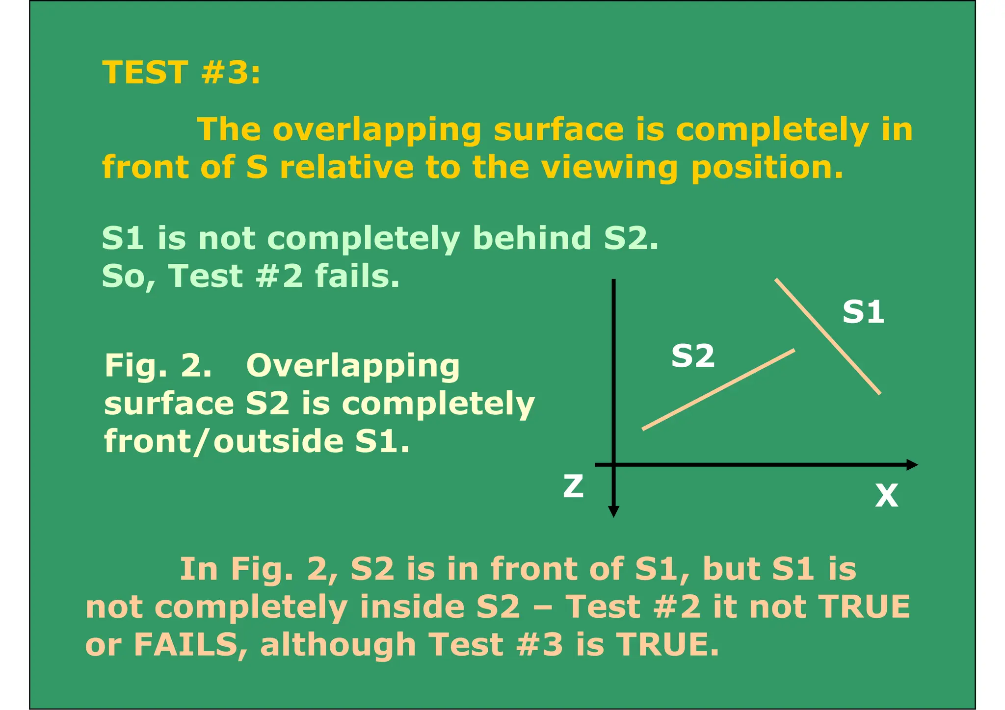 TEST #3:
TEST #3:
The overlapping surface is completely in
f t f S l ti t th i i iti
front of S relative to the viewing position.
S1 is not completely behind S2
S1
S1 is not completely behind S2.
So, Test #2 fails.
S2
S1
Fig. 2. Overlapping
f S2 i l t l
surface S2 is completely
front/outside S1.
Z X
In Fig. 2, S2 is in front of S1, but S1 is
not completely inside S2 – Test #2 it not TRUE
or FAILS, although Test #3 is TRUE.
 