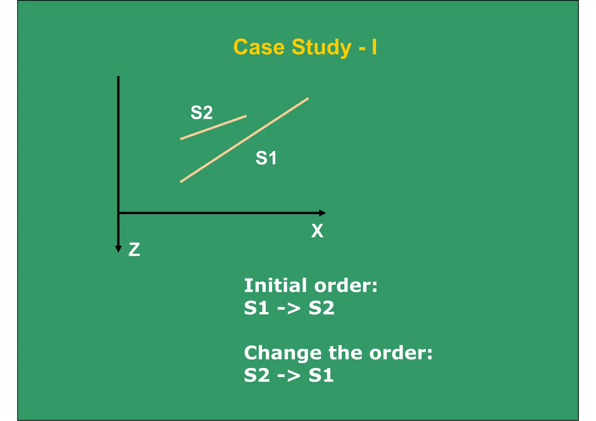 Case Study I
Case Study - I
S2
S1
X
X
Z
I iti l d
Initial order:
S1 -> S2
Change the order:
S2 > S1
S2 -> S1
 