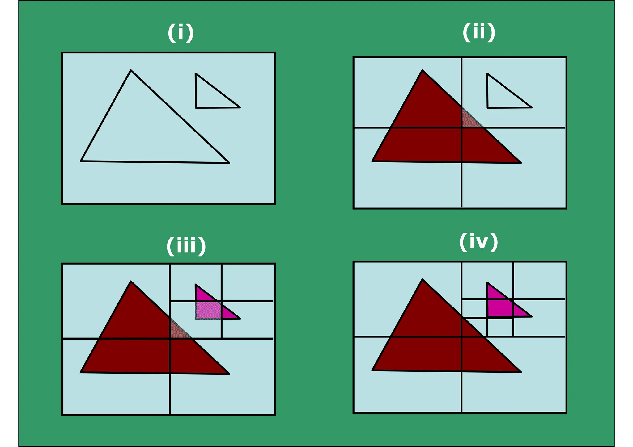 (i) (ii)
(iv)
(iii) ( )
(iii)
 