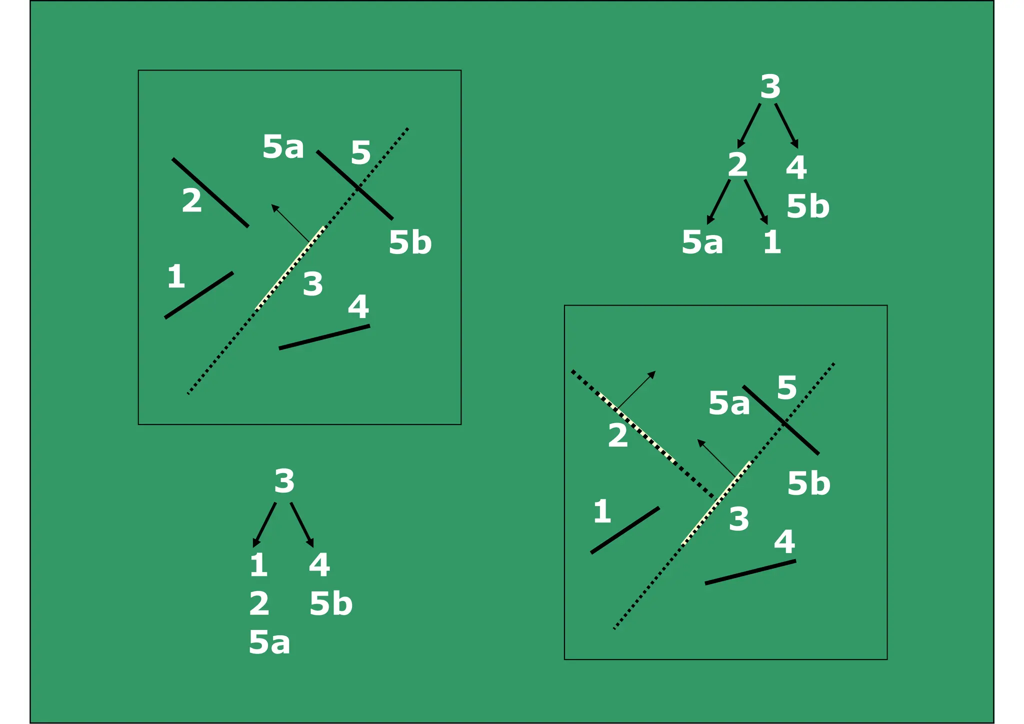 3
5a 5
3
4
2
5b
2
5 4
5b
2
5a 1
5b
1 3
4
5a 1
5
5a
3
2
5a
5b
3
1 4
1 3
4
5b
1
2
5a
4
5b
5a
 