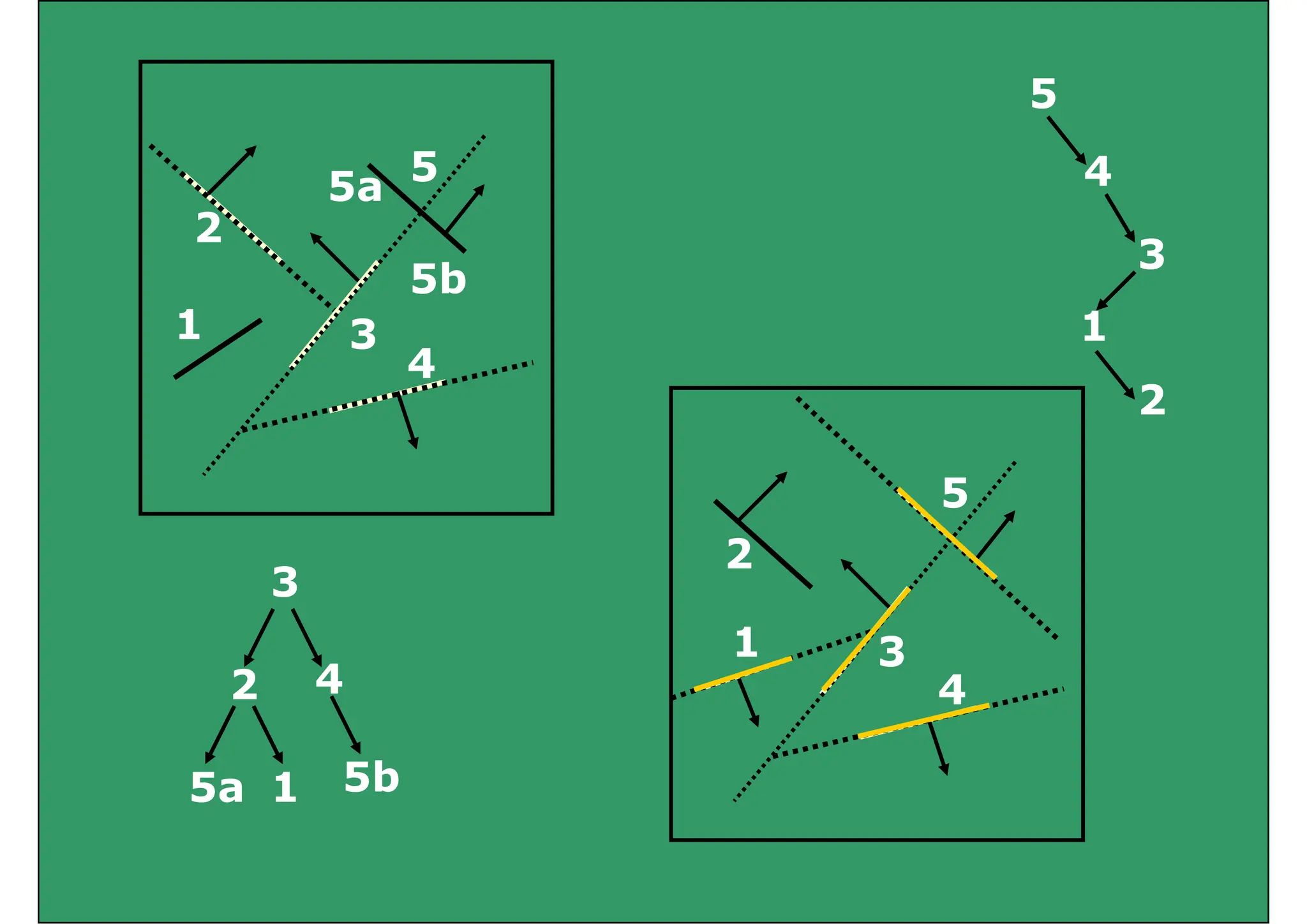 5
5
5a
5
4
2
5b
3
1 3
4
1
2
2
5
3
2
2 4
1 3
4
5b
5a 1
 