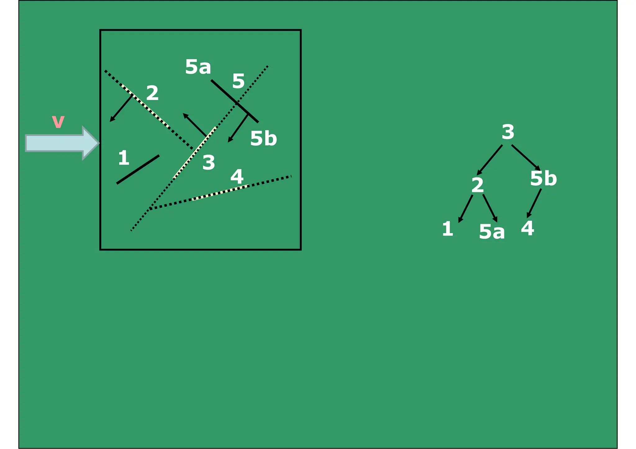 2
5
5a
3
2
5b
V
2 5b
1 3
4
4
1 5a
 