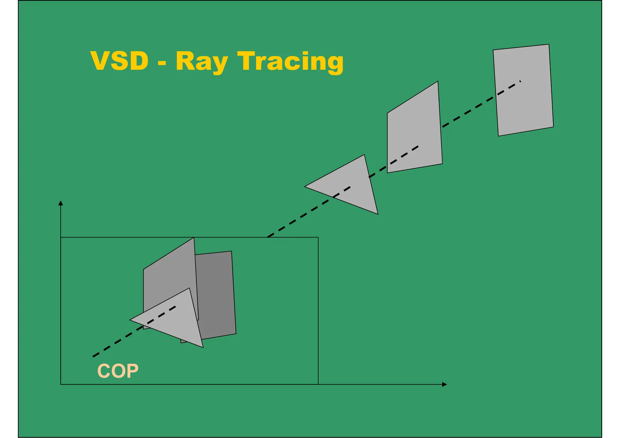 VSD - Ray Tracing
COP
 