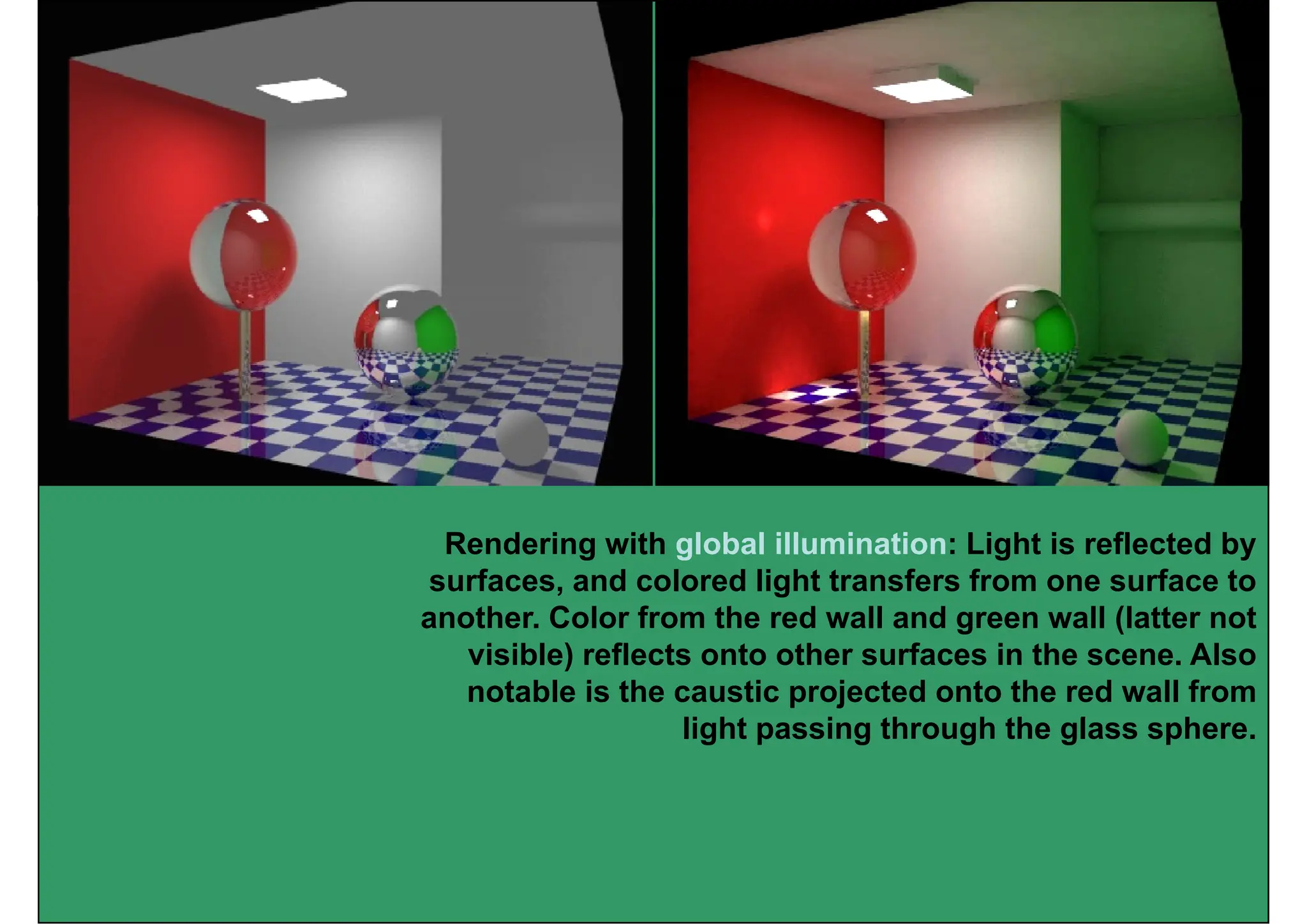 Rendering with global illumination: Light is reflected by
surfaces, and colored light transfers from one surface to
another Color from the red wall and green wall (latter not
another. Color from the red wall and green wall (latter not
visible) reflects onto other surfaces in the scene. Also
notable is the caustic projected onto the red wall from
li ht i th h th l h
light passing through the glass sphere.
 