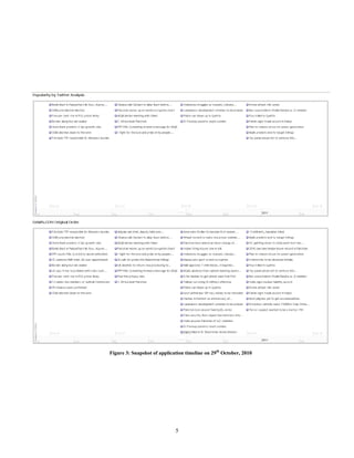 Figure 3: Snapshot of application timeline on 29th October, 2010




                             5
 