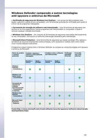 Windows Defender comparado a outras tecnologias
anti-spyware e antivírus da Microsoft
• Verificação de segurança do Windows Live OneCare – Um serviço da Web projetado para
ajudar a garantir a saúde do seu computador, com ferramentas gratuitas de verificação para ajudá-lo
a livrar-se de programas indesejados.

• Ferramenta de remoção de software mal-intencionado – Uma ferramenta de segurança que
verifica se há vírus específicos e outros programas mal-intencionados no computador e ajuda a
remover qualquer infecção encontrada.

• Windows Live OneCare – Um conjunto de ferramentas de segurança executadas silenciosamente
no seu computador, com pouca ou nenhuma intervenção necessária para manutenção.

• Microsoft Client Protection – Uma ferramenta de segurança que ajuda a proteger PCs, laptops e
servidores de arquivos empresariais contra ameaças, como spywares e rootkits, bem como contra
vírus e outros ataques tradicionais.

O diagrama a seguir explica como o Windows Defender se compara as outras tecnologias anti-spyware
e antivírus da Microsoft.




Fonte:http://www.microsoft.com/brasil/athome/security/spyware/software/about/produ
ctcomparisons.mspx




                                                                                               102
 