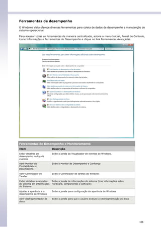 Ferramentas de desempenho
O Windows Vista oferece diversas ferramentas para coleta de dados de desempenho e manutenção do
sistema operacional.

Para acessar todas as ferramentas de maneira centralizada, acione o menu Iniciar, Painel de Controle,
ícone Informações e Ferramentas de Desempenho e clique no link Ferramentas Avançadas.




Ferramentas de Desempenho e Monitoramento
Item                        Descrição
Exibir detalhes do          Exibe a janela do Visualizador de eventos do Windows.
desempenho no log de
eventos

Abrir Monitor de            Exibe o Monitor de Desempenho e Confiança
Confiabilidade e
Desempenho

Abrir Gerenciador de        Exibe o Gerenciador de tarefas do Windows
Tarefas

Exibir detalhes avançados   Exibe a janela de informações do sistema (traz informações sobre
do sistema em Informações   Hardware, componentes e software)
do Sistema

Ajustar a aparência e o     Exibe a janela para configuração de aparência do Windows
desempenho do Windows

Abrir desfragmentador de    Exibe a janela para que o usuário execute a Desfragmentação do disco
disco




                                                                                                   106
 