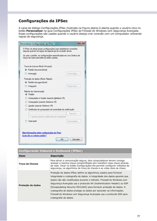Configurações da IPSec
A caixa de diálogo Configurações IPSec mostrada na Figura abaixo é aberta quando o usuário clica no
botão Personalizar na guia Configurações IPSec do Firewall do Windows com Segurança Avançada.
Essas configurações são usadas quando o usuário deseja criar conexão com um computador utilizando
regras de segurança.




Configurando Inbound e Outbound (IPSec)
Item                     Descrição
                         Para ativar a comunicação segura, dois computadores devem consiga
Troca de Chaves          acessar a mesma chave compartilhada sem transferir essa chave através
                         da rede. Clicar no botão Configurações lhe permite configurar métodos de
                         segurança, os algoritmos de troca de chaves e as vidas úteis de chave.

                         Proteção de dados IPSec define os algoritmos usados para fornecer
                         integridade e criptografia de dados. A integridade dos dados garante que
                         dados não são modificados durante o trânsito. Firewall do Windows com
                         Segurança Avançada usa o protocolo AH (Authentication Header) ou ESP
Proteção de dados
                         (Encapsulating Security PAYLOAD) para fornecer proteção de dados. A
                         criptografia de dados protege os dados por esconder as informações.
                         Firewall do Windows com Segurança Avançada usa o protocolo ESP para
                         criptografia de dados.




                                                                                                    77
 