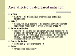 Decreased initiation for activities in mild/moderate Alzheimer's ...