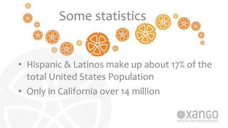Some	statistics
• Hispanic	&	Latinos	make	up	about	17%	of	the	
total	United	States	Population	
• Only	in	California	over	14	million
 