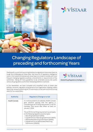 http://vistaar.makrocare.com/ 01 February 2017
Dealingwithcurrentandupcomingbiopharmaregulationshaveneverbeenas
tough and challenging as these days. We have lot of regulatory intelligence
tools in the market simultaneously never been so simple to handle with most
frequent changing regulatory policies, amendments or requirements of the
authorities. Taking off many guidelines to be amenable across the world,
various drug regulatory authorities released guidelines or policies.
In this Newsletter, we have compiled and simpliﬁed some of these new
policies, revisions, regulatory amendments from registration, labeling, safety
reporting, renewal, publishing /eCTD submission of last year and forthcoming
years for our subscribers:
Changing Regulatory Landscape of
preceding and forthcoming Years
Global Drug Regulatory Intelligence
In a notice posted to its website, Health Canada
gave advance warning that the agency is
considering an eCTD ﬁling requirement, or eCTD
mandate, that would take effect as early as
January 1, 2018.
The eCTD format ﬁling requirement would apply
to the following regulatory activity types:
• New Drug Submission (NDS)
• Supplement to a New Drug Submission SNDS)
• Abbreviated New Drug Submission (ANDS)
• Supplement to an Abbreviated New Drug
Submission (SANDS)
Authority
Health Canada
Regulatory Change or a rule
 