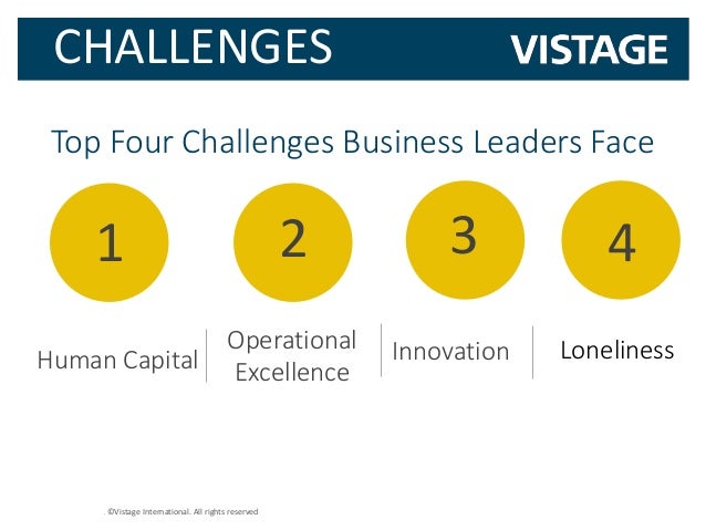 Vistage Overview Presentation