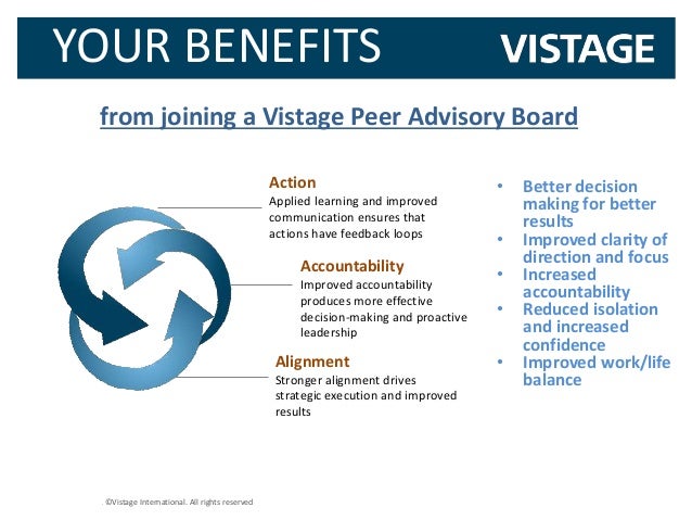 Vistage Overview Presentation