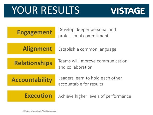 Vistage Overview Presentation