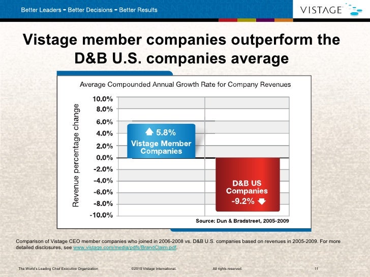 Vistage Peer Advisory Group