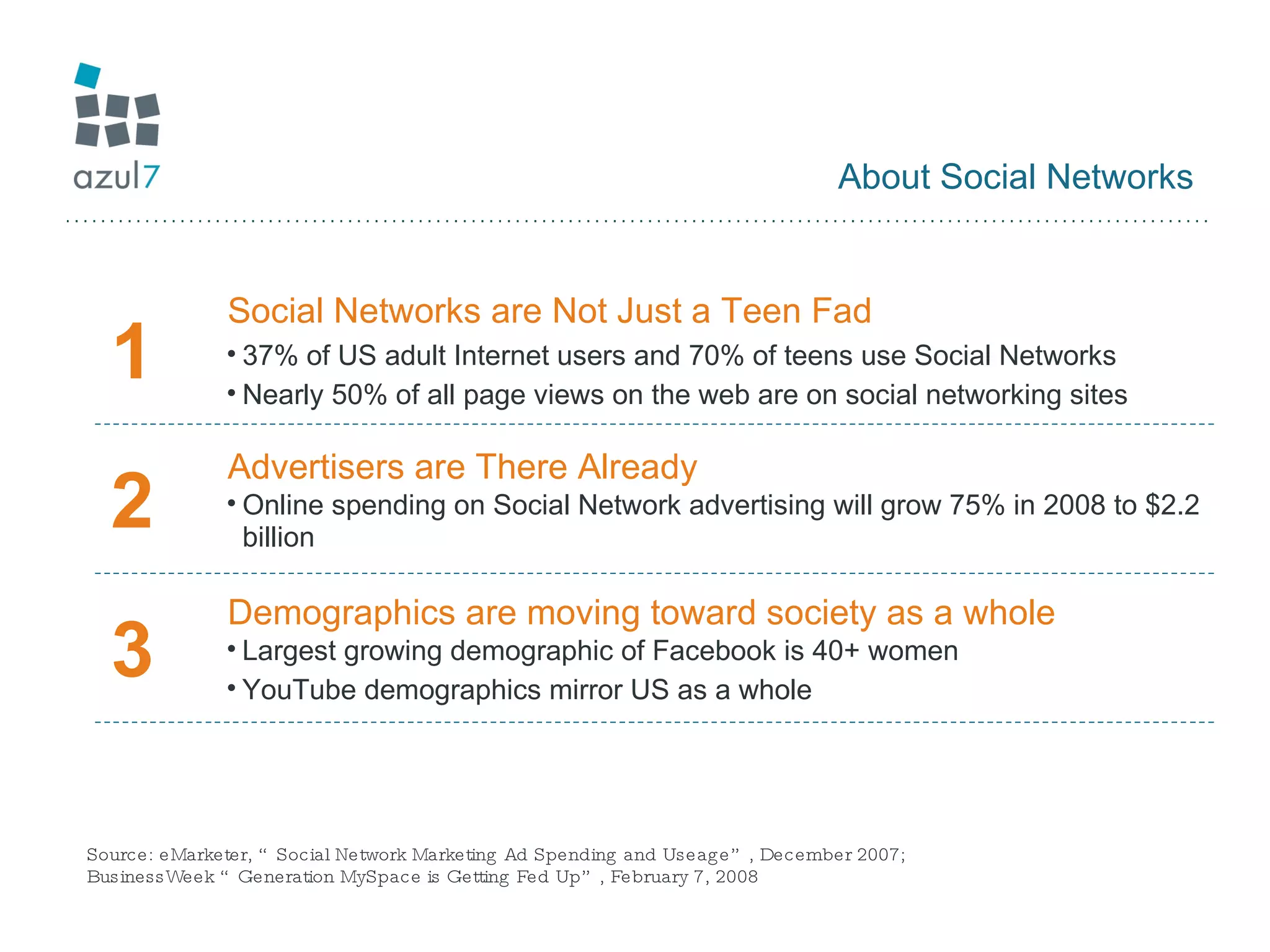 About Social Networks Source: eMarketer, “Social Network Marketing Ad Spending and Useage”, December 2007; BusinessWeek “Generation MySpace is Getting Fed Up”, February 7, 2008 1 Social Networks are Not Just a Teen Fad  37% of US adult Internet users and 70% of teens use Social Networks Nearly 50% of all page views on the web are on social networking sites 2 Advertisers are There Already Online spending on Social Network advertising will grow 75% in 2008 to $2.2 billion  3 Demographics are moving toward society as a whole Largest growing demographic of Facebook is 40+ women YouTube demographics mirror US as a whole 
