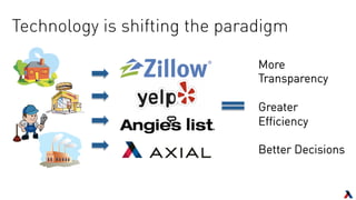 Technology is shifting the paradigm
More
Transparency
Greater
Efficiency
Better Decisions
 