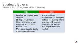 Strategic Buyers
150,000 in the US (Companies >$10M in Revenue)
PROS	
   CONS	
  
•  Beneﬁt	
  from	
  strategic	
  value	
  
of	
  assets	
  
•  Strategic	
  value	
  means	
  
higher	
  willingness	
  to	
  pay	
  
•  Opera(ng	
  from	
  broader	
  
balance	
  sheet	
  
•  More	
  pa(ent	
  capital	
  due	
  to	
  
strategic	
  considera(ons	
  
•  Harder	
  to	
  iden(fy	
  
•  OSen	
  have	
  to	
  ﬁt	
  into	
  (ghtly	
  
deﬁned	
  pre-­‐exis(ng	
  criteria	
  
and	
  align	
  with	
  strategic	
  
priority	
  of	
  the	
  business	
  
•  Not	
  perpetually	
  in	
  the	
  
market	
  
	
  
 
