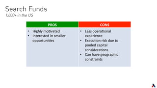 Search Funds
1,000+ in the US
PROS	
   CONS	
  
•  Highly	
  mo(vated	
  
•  Interested	
  in	
  smaller	
  
opportuni(es	
  	
  
•  Less	
  opera(onal	
  
experience	
  	
  
•  Execu(on	
  risk	
  due	
  to	
  
pooled	
  capital	
  
considera(ons	
  
•  Can	
  have	
  geographic	
  
constraints	
  
	
  
 
