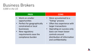 Business Brokers
5,000 in the US
PROS	
   CONS	
  
•  Work	
  on	
  smaller	
  
opportuni(es	
  
•  Perfect	
  for	
  geographically	
  
constrained	
  or	
  local	
  
businesses	
  
•  New	
  regulatory	
  
requirements	
  ease	
  the	
  
compliance	
  burden	
  
•  More	
  accustomed	
  to	
  a	
  
“lis(ng”	
  process	
  	
  
•  OSen	
  less	
  experience	
  with	
  
larger	
  transac(ons	
  
•  Opera(ng	
  on	
  success-­‐only	
  
basis	
  can	
  mean	
  looser	
  
controls	
  around	
  
distribu(on	
  of	
  informa(on	
  
and	
  conﬁden(ality	
  	
  
	
  
 