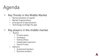 Agenda
•  Key Trends in the Middle Market
–  Democratization of capital
–  Market fragmentation
–  Emergence of specialization
–  Technology to bridge the gap
•  Key players in the middle market
–  Buyers
•  Private equity
•  Strategics
•  Family offices
•  Independent sponsors
•  Search Funds
–  Advisors
•  Investment bankers
•  Business brokers
 