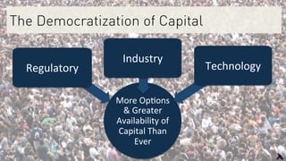 The Democratization of Capital
More	
  Op(ons	
  
&	
  Greater	
  
Availability	
  of	
  
Capital	
  Than	
  
Ever	
  
Regulatory	
  
Industry	
  
Technology	
  
 