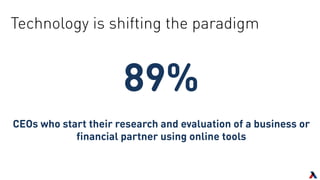 Technology is shifting the paradigm
89%
CEOs who start their research and evaluation of a business or
financial partner using online tools
 