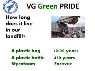 VG Green PRIDE
How long
does it live
in our
landfill?

  A plastic bag      10-20 years
  A plastic bottle   450 years
  Styrofoam          Forever
 