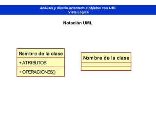 Diplomado de Bases de Datos - Modelado Orientado a Objetos
Análisis y diseño orientado a objetos con UML
Vista Lógica
Nota...