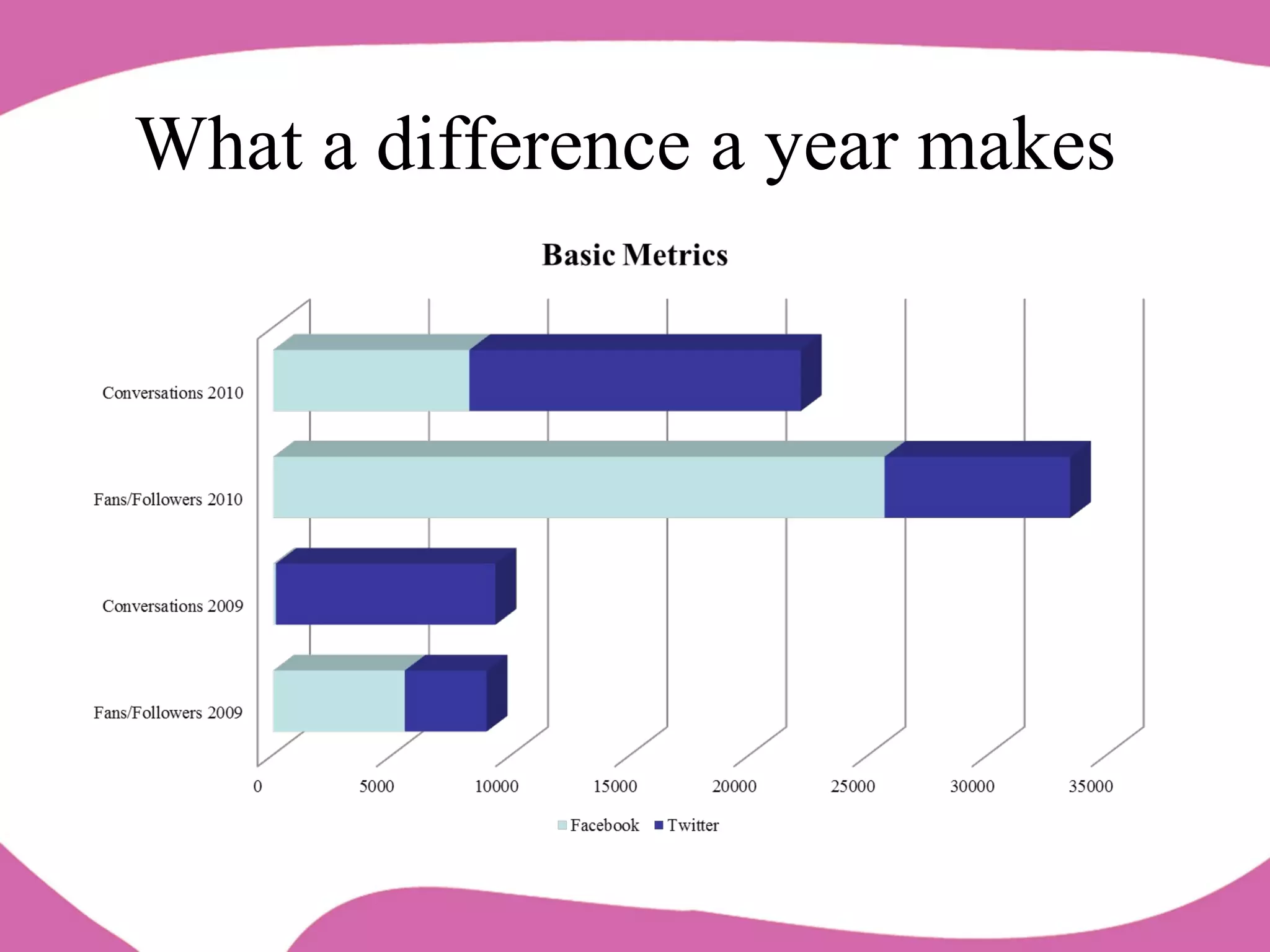 What a difference a year makes  