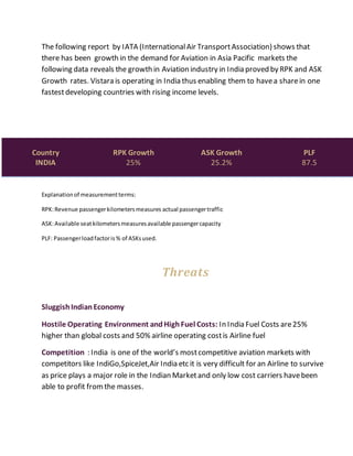 The following report by IATA (InternationalAir TransportAssociation) shows that
there has been growth in the demand for Aviation in Asia Pacific markets the
following data reveals the growth in Aviation industry in India proved by RPK and ASK
Growth rates. Vistara is operating in India thus enabling them to havea sharein one
fastestdeveloping countries with rising income levels.
Country RPK Growth ASK Growth PLF
INDIA 25% 25.2% 87.5
Explanationof measurementterms:
RPK:Revenue passengerkilometersmeasures actual passengertraffic
ASK:Available seatkilometersmeasuresavailable passengercapacity
PLF: Passengerloadfactoris% of ASKsused.
Threats
SluggishIndianEconomy
Hostile Operating Environment andHighFuel Costs: In India Fuel Costs are25%
higher than global costs and 50% airline operating costis Airline fuel
Competition : India is one of the world’s mostcompetitive aviation markets with
competitors like IndiGo,SpiceJet,Air India etc it is very difficult for an Airline to survive
as price plays a major role in the Indian Marketand only low cost carriers havebeen
able to profit fromthe masses.
 