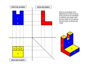 1 2 4 5 6 3 Este es el resultado final. Mediante las líneas de trazo finas ponemos de manifiesto la relación que existe entre las tres vistas. En los planos técnicos sólo se dibujan las vistas VISTA DE ALZADO VISTA DE PERFIL VISTA EN PLANTA 7 1 2 3 4 5 6 7 8 
